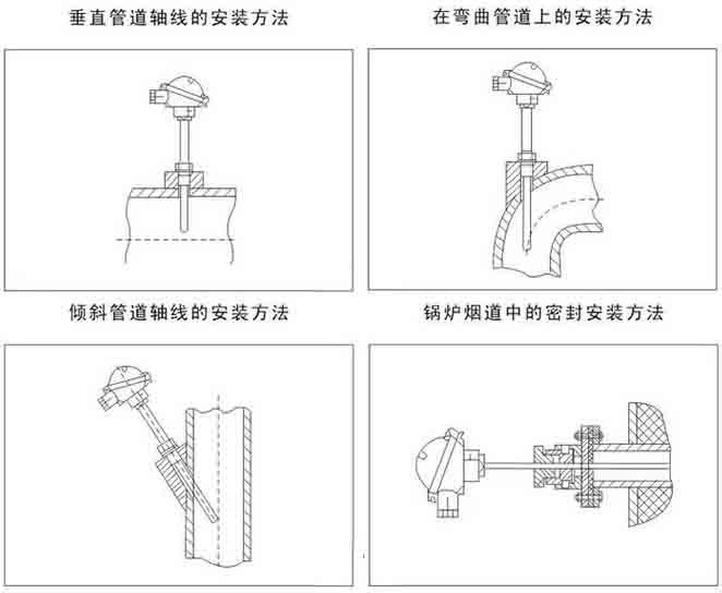 pt100熱電阻安裝示意圖