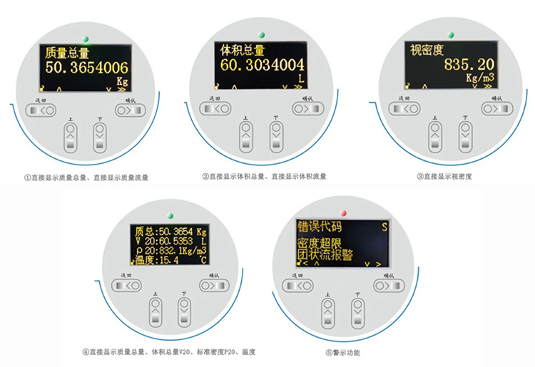 高壓質(zhì)量流量計(jì)液晶顯示