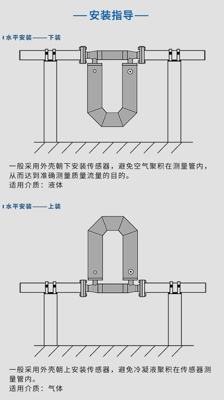 潤滑油質量流量計水平安裝示意圖