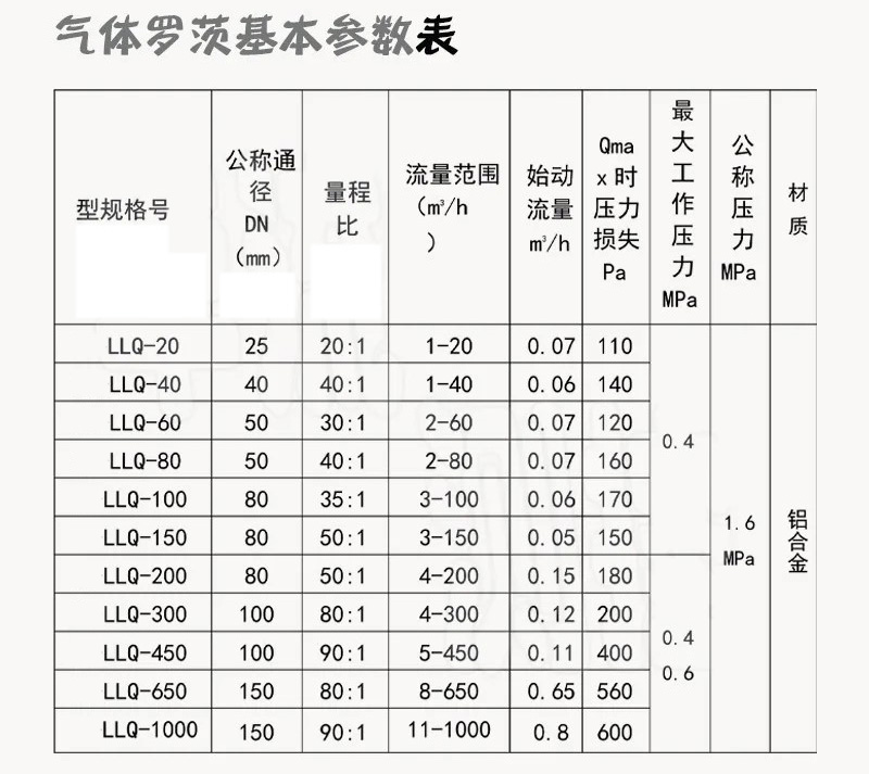 氣體容積式流量計技術參數對照表