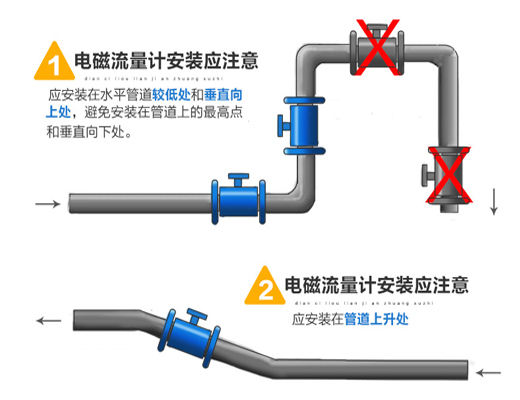 法蘭式電磁流量計安裝圖一