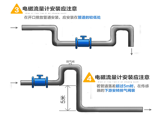 污水測量用流量計安裝圖二