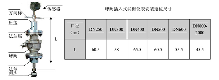 球閥dn800渦街流量計安裝注意事項