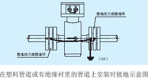 電磁流量計傳感器在塑料管道上或在有絕緣襯里的管道上安裝示意圖