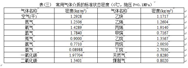 dn80蒸汽流量計氣體介質密度表