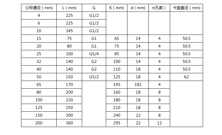 dn20渦輪流量計尺寸對照表