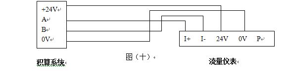 空氣流量表RS-485通訊接口功能的渦街流量?jī)x表配線設(shè)計(jì)