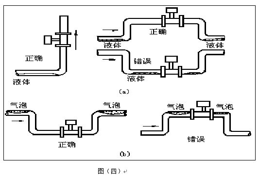 就地顯示蒸汽流量計安裝注意事項