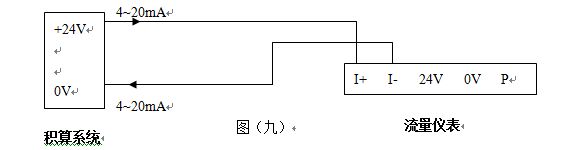 高壓蒸汽流量計4~20mA電流信號的兩線制渦街流量儀表配線設計