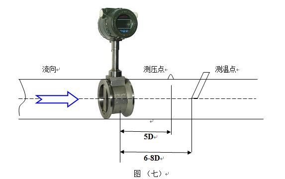 dn15渦街流量計壓力變送器和Pt100安裝示意圖