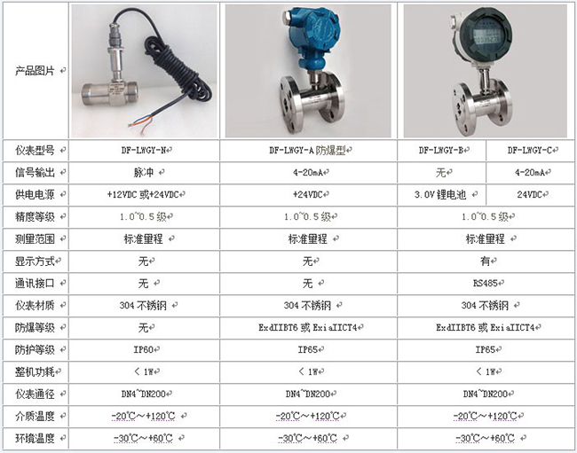 定量控制渦輪流量計技術參數對照表