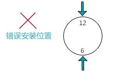 液體超聲波流量計安裝選定原則圖