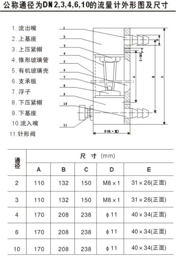 面板式浮子流量計結構尺寸圖