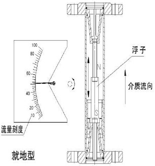 垂直安裝浮子流量計結構原理圖