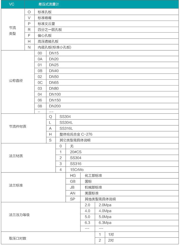 燃氣計量表選型參照表