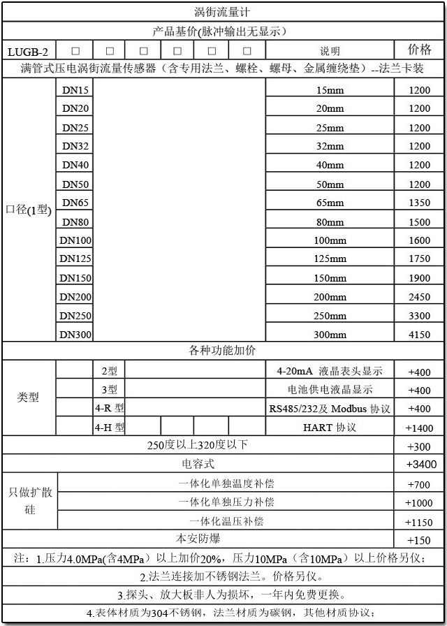 混合氣體流量計選型參照表