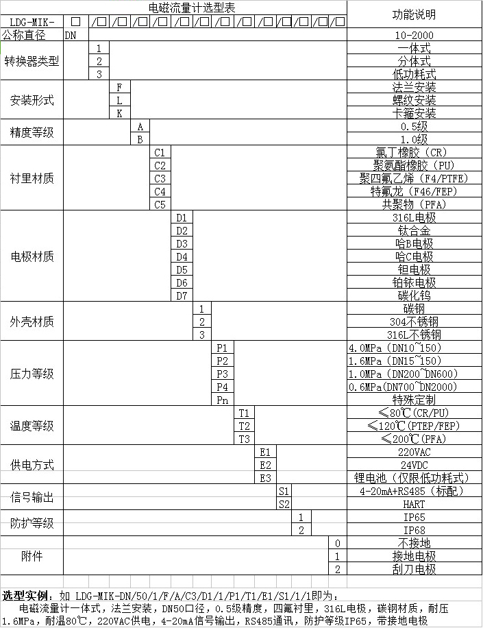 電磁水流量計(jì)選型對照表