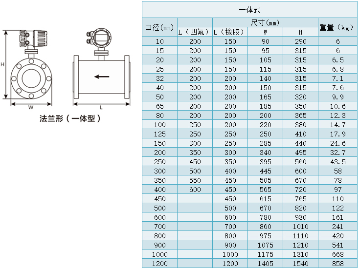 dn250污水流量計一體型尺寸表