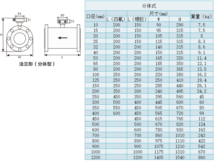 分體型管道水流量計尺寸表