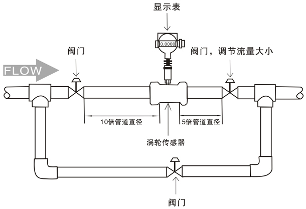 輕油流量計安裝注意事項