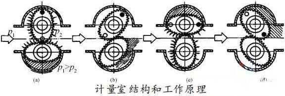 礦物油流量計工作原理圖