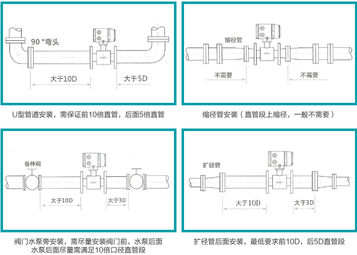 dn700污水流量計安裝注意事項