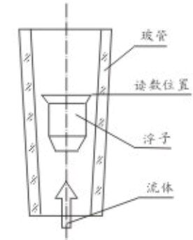 氣體面板式流量計結構圖