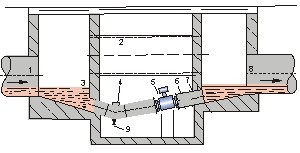 dn1000污水流量計安裝注意事項