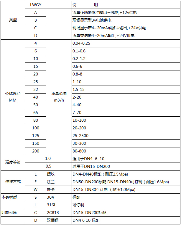 乳化油流量計選型參數對照表