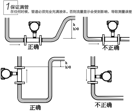 高精度渦輪流量計安裝注意事項