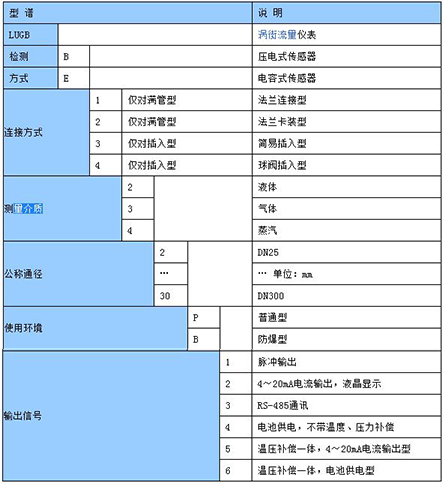 dn100渦街流量計型譜對照表