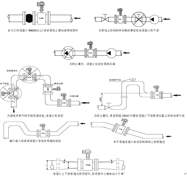 dn100渦街流量計安裝注意事項