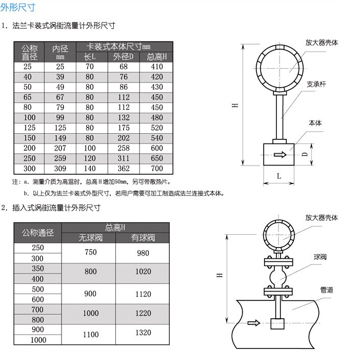 dn25渦街流量計(jì)安裝尺寸對照表