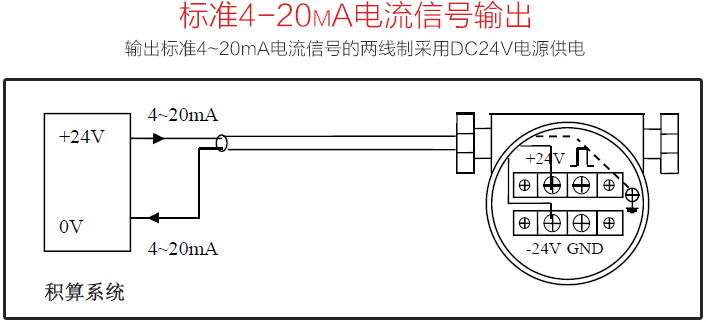 沼氣計(jì)量表標(biāo)準(zhǔn)4-20mA電流信號(hào)輸出圖