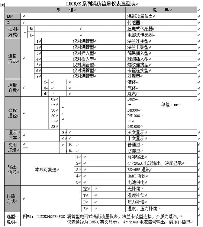 氟利昂管道流量計型譜選擇圖