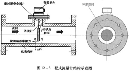 石蠟油靶式流量計結構原理圖