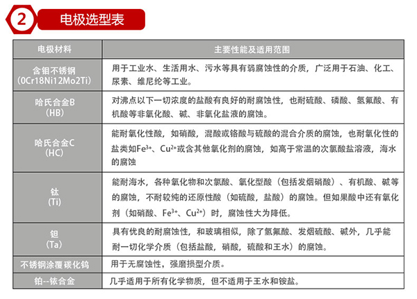 dn80電磁流量計電*材料對照表