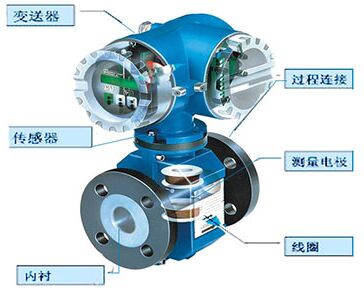 dn65電磁流量計(jì)結(jié)構(gòu)圖