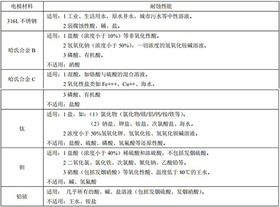 循環(huán)水流量計電*材料對照表