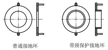 鍋爐水流量計接地環選擇圖