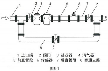 甲醇流量計(jì)安裝方法圖