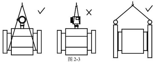 數(shù)顯電磁流量計(jì)正確吊裝圖