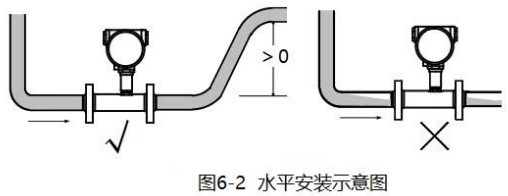 渦輪液體流量計水平安裝示意圖