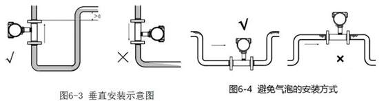 不銹鋼管道流量計(jì)垂直安裝示意圖