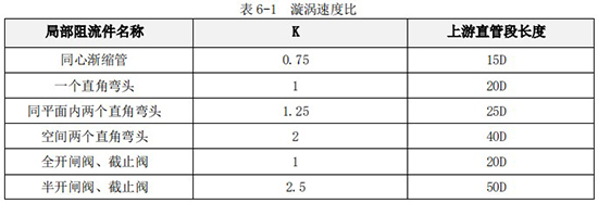 dn100渦輪流量計(jì)直管段長度對(duì)照表