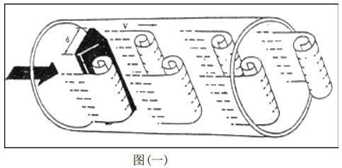 蒸汽預(yù)付費流量計工作原理圖