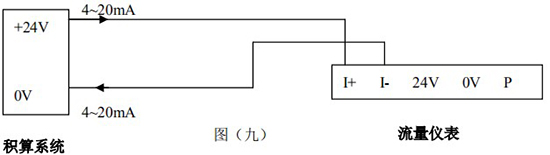 壓縮空氣專用流量計4-20mA兩線制接線圖