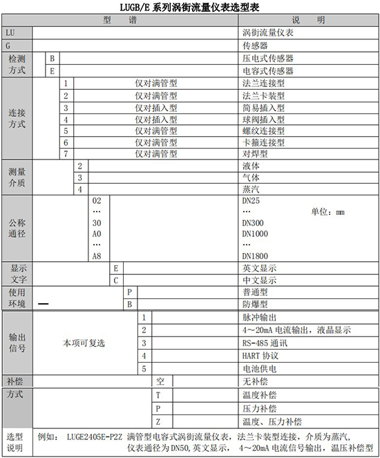 渦街計量表規格型號選型表