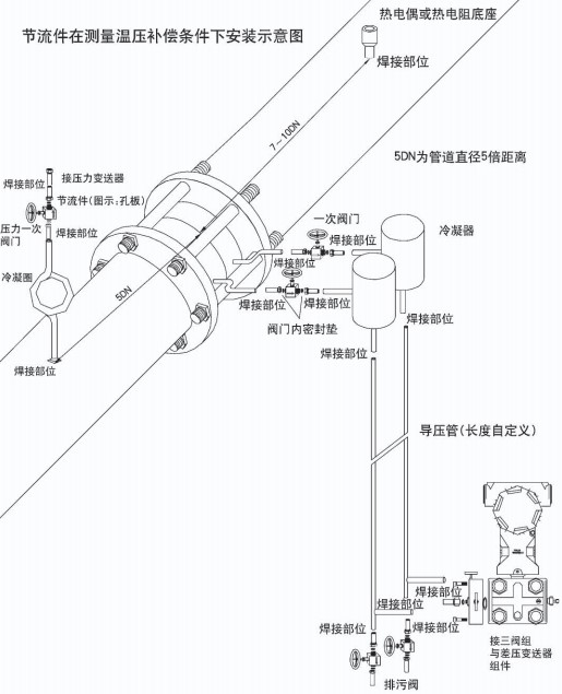 焦?fàn)t煤氣流量計節(jié)流件圖二