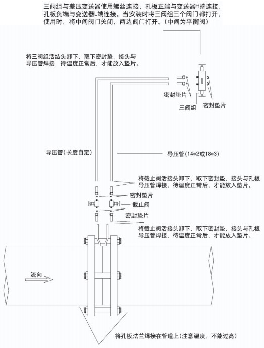 焦?fàn)t煤氣流量計安裝方式一